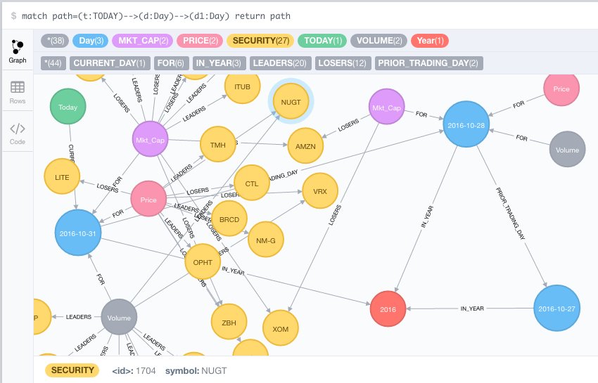 Logical Graphs, LLC (logicalgraphs) Twitter