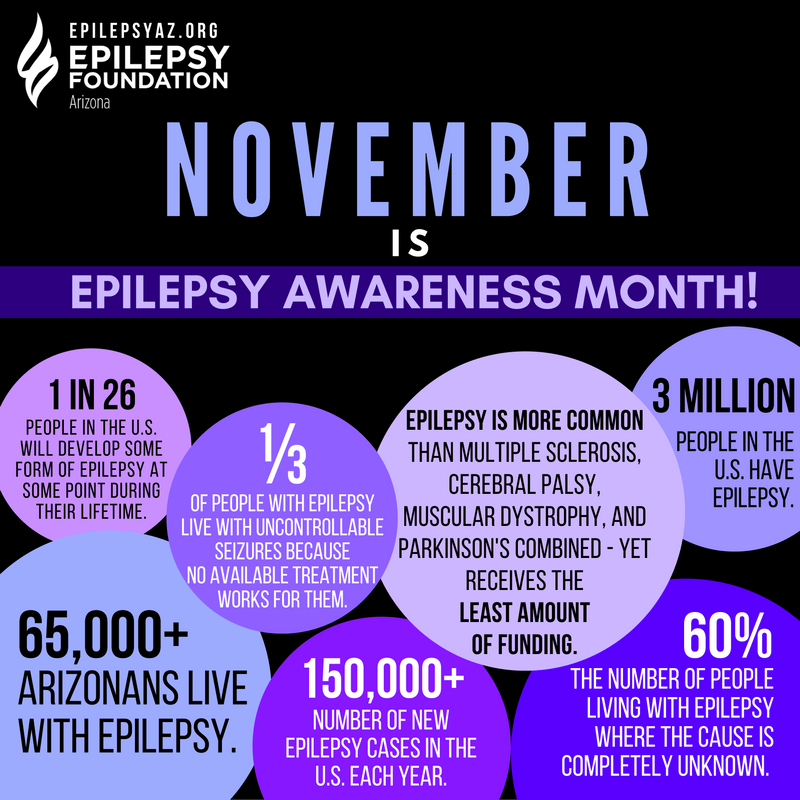 Epilepsy az on twitter november is epilepsyawareness month share