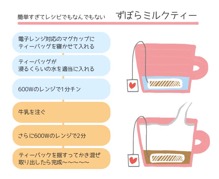 ズボラにミルクティーを楽しもう！レンジで美味しいミルクティーを淹れるコツがこれ！