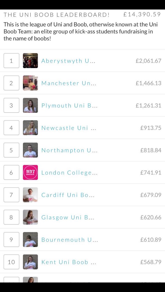 UBTManchester's tweet photo. Serious kudos for an amazing 2nd place in this months fundraising leaderboard  @UBTManchester 👏🏻 https://t.co/UNZpv24Zor