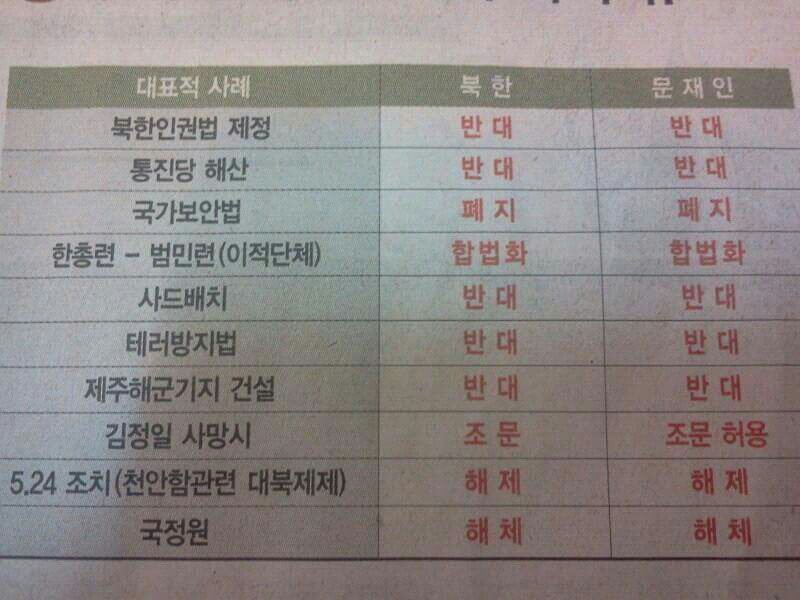 김정은 아바타는 문재인 널리 알리라고 전해라~ 무한 RT 부탁 드립니다 #김정은아바타문재인