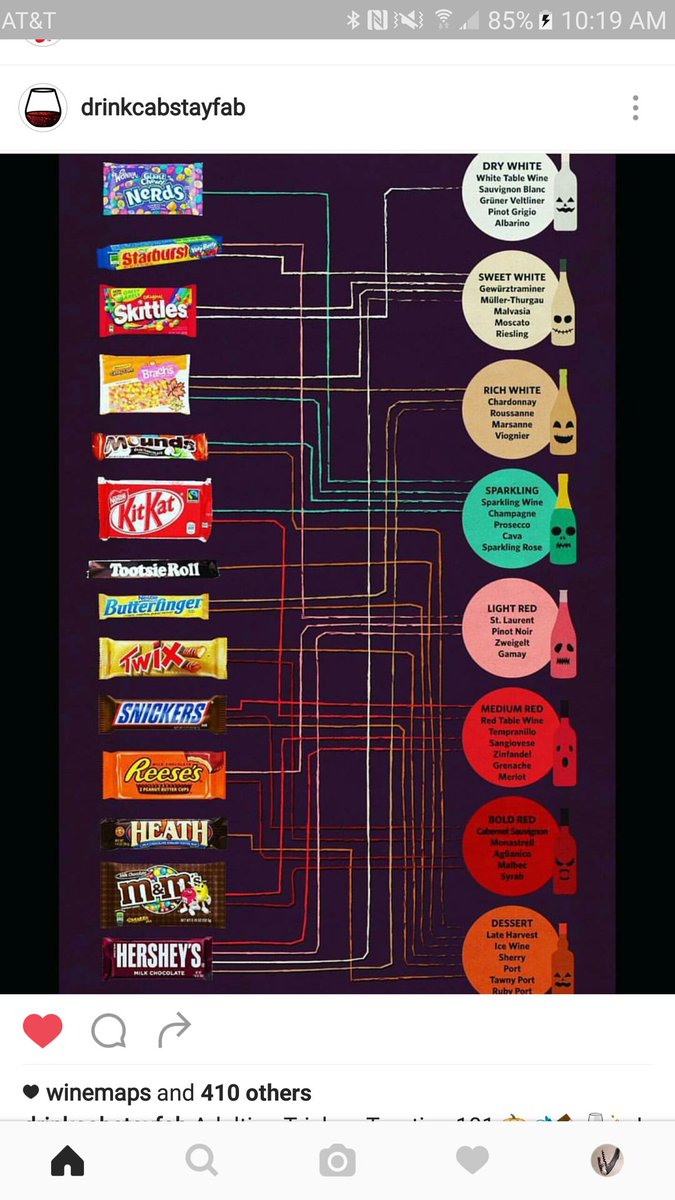 DEWineries's tweet image. This will be useful for the next few days! #wine
