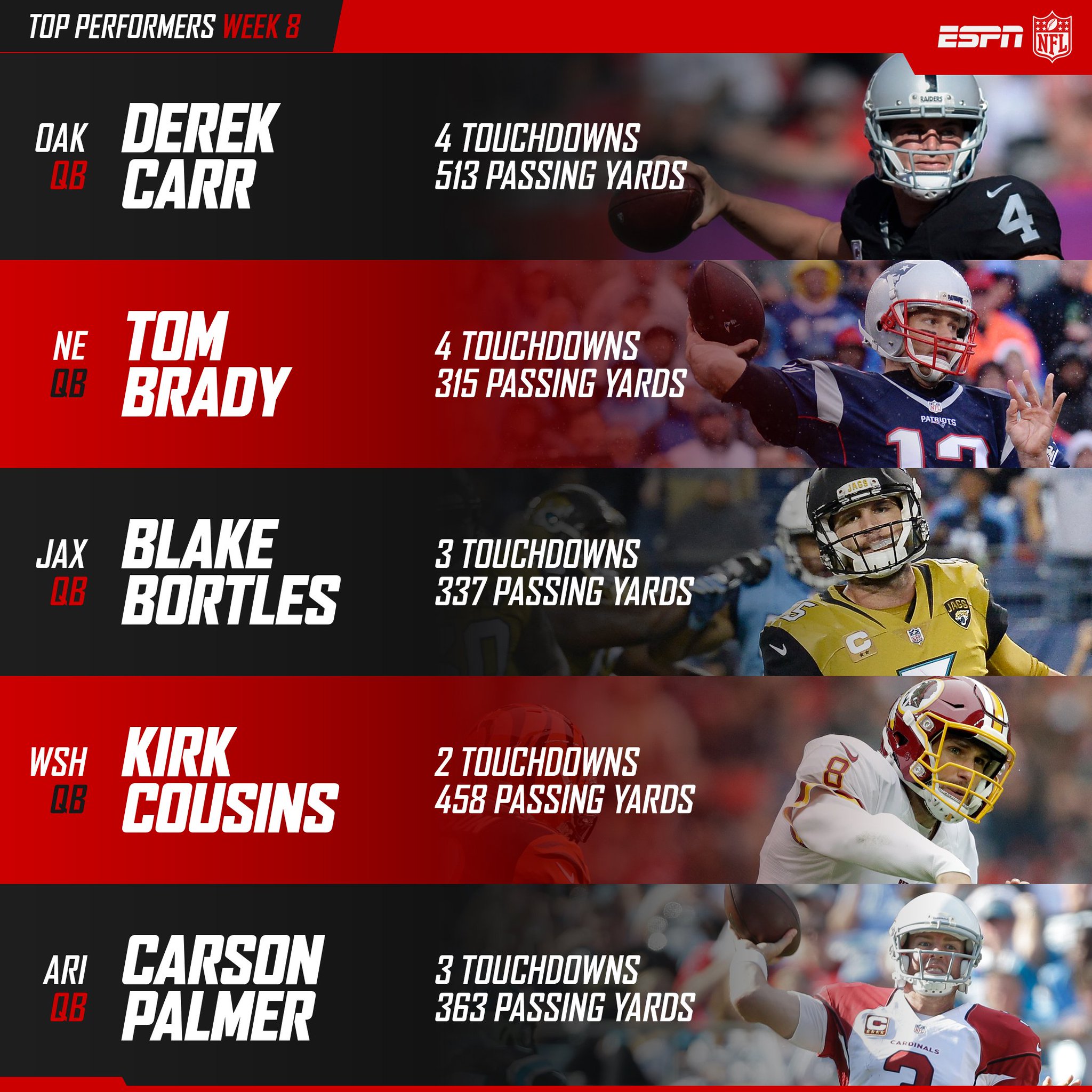 NFL on ESPN on Twitter: "Week 8 NFL passing leaders…