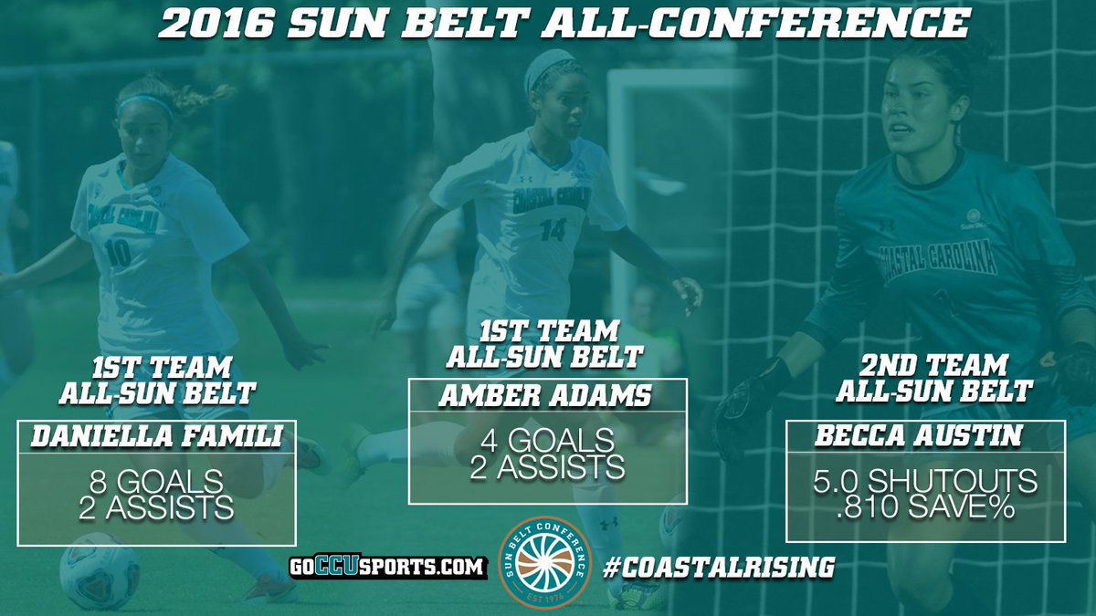 CoastalWSoccer's tweet photo. JUST ANNOUNCED: Three Chants Earn @SunBelt All-Conference honors!

Release: https://t.co/yYIdjPJZGp https://t.co/nCE5i8ncLd