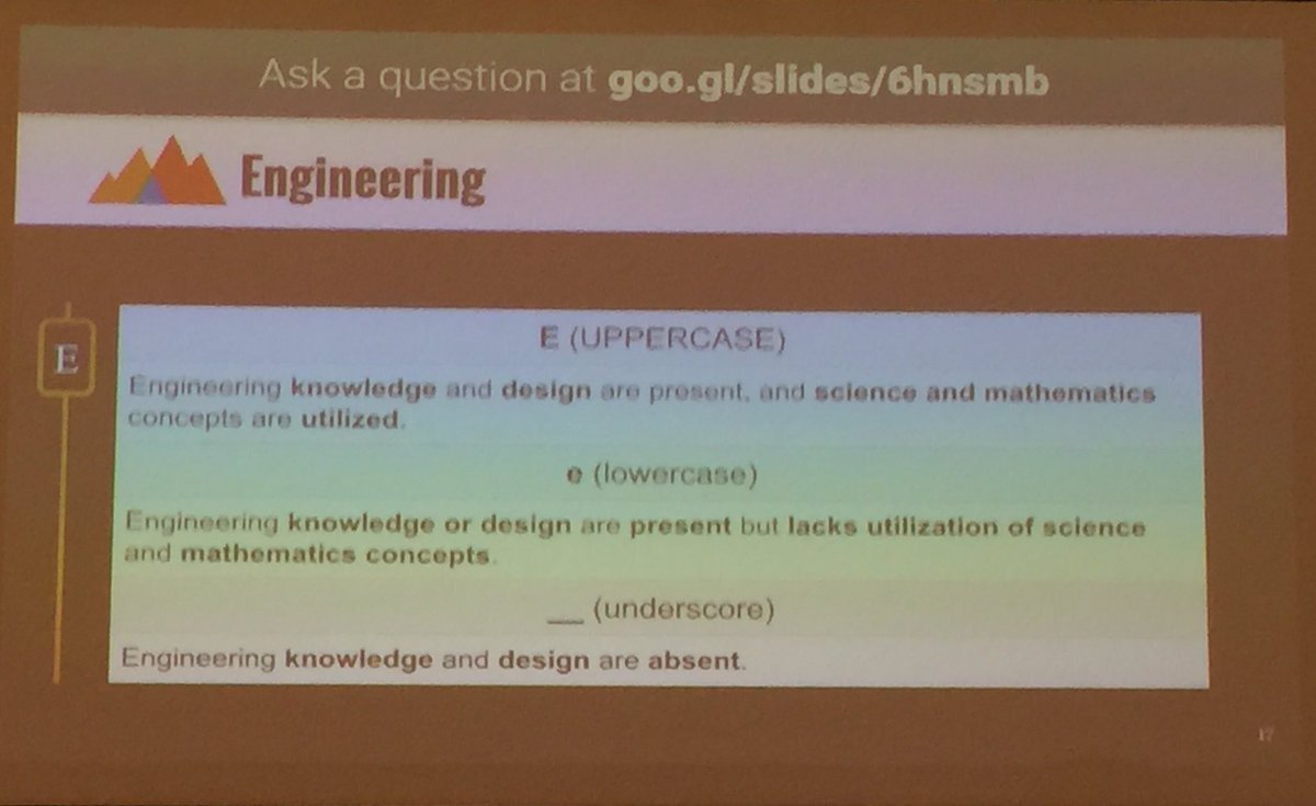 mandi_cloud's tweet photo. Framework to evaluate the content of each discipline of your #STEM activities #okaed #OKMath #OKSci #edsandite https://t.co/BdmAgIoJ7Z