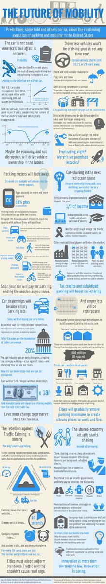 shared_mobility's tweet image. The future of #mobility by VP of @Xerox: #driverless vehicles are 10-20 years away, #car dealerships will be empty lots. #infographic