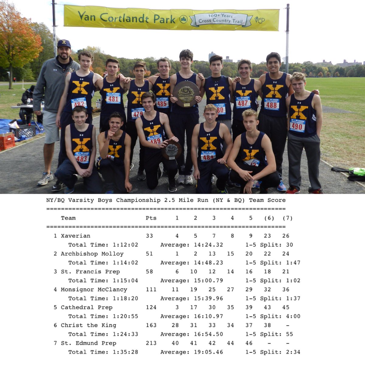 XaverianTrack's tweet photo. BQ Champs: Varsity takes home the gold! JV takes the silver! #clipperpride https://t.co/4wSgj4g2Ze