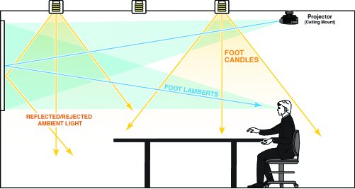 DraperAV's tweet photo. From @AVNationTV's #AVMonth blog, our entry about #screen evolution & selection. https://t.co/E9iwBklFU1 #AVTweeps https://t.co/ijivZZN6jm