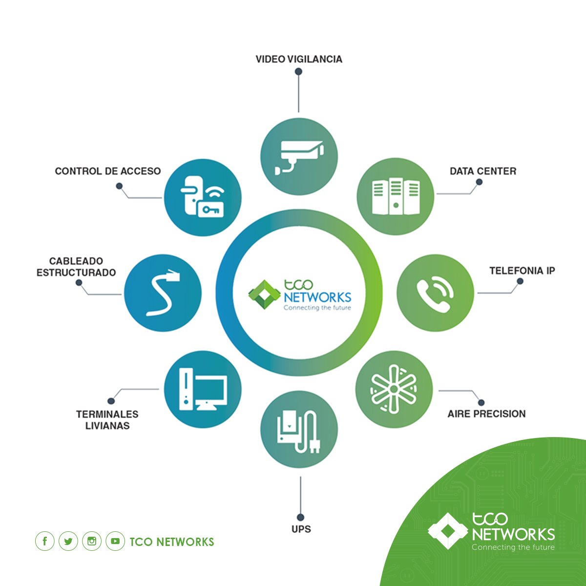 TcoNetworks tweet picture
