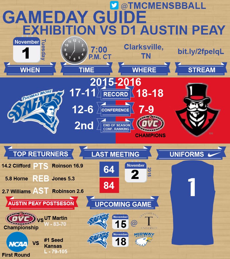 TMUMensBBall's tweet image. It's game day! Saints take on Division 1 Austin Peay! Stream link: bit.ly/2fpelqL #TMCBasketball
