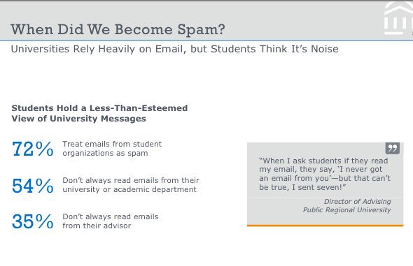AssessmentVCU's tweet image. Emails to students becoming spam!! #connected16