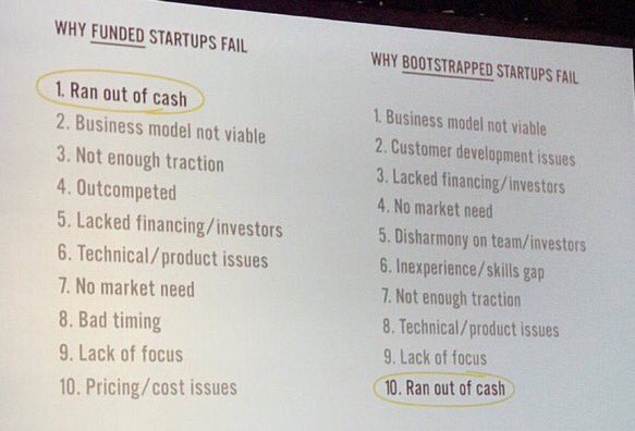ValaAfshar's tweet image. Why *funded* startups fail

vs.

Why *bootstrapped* #startups fail