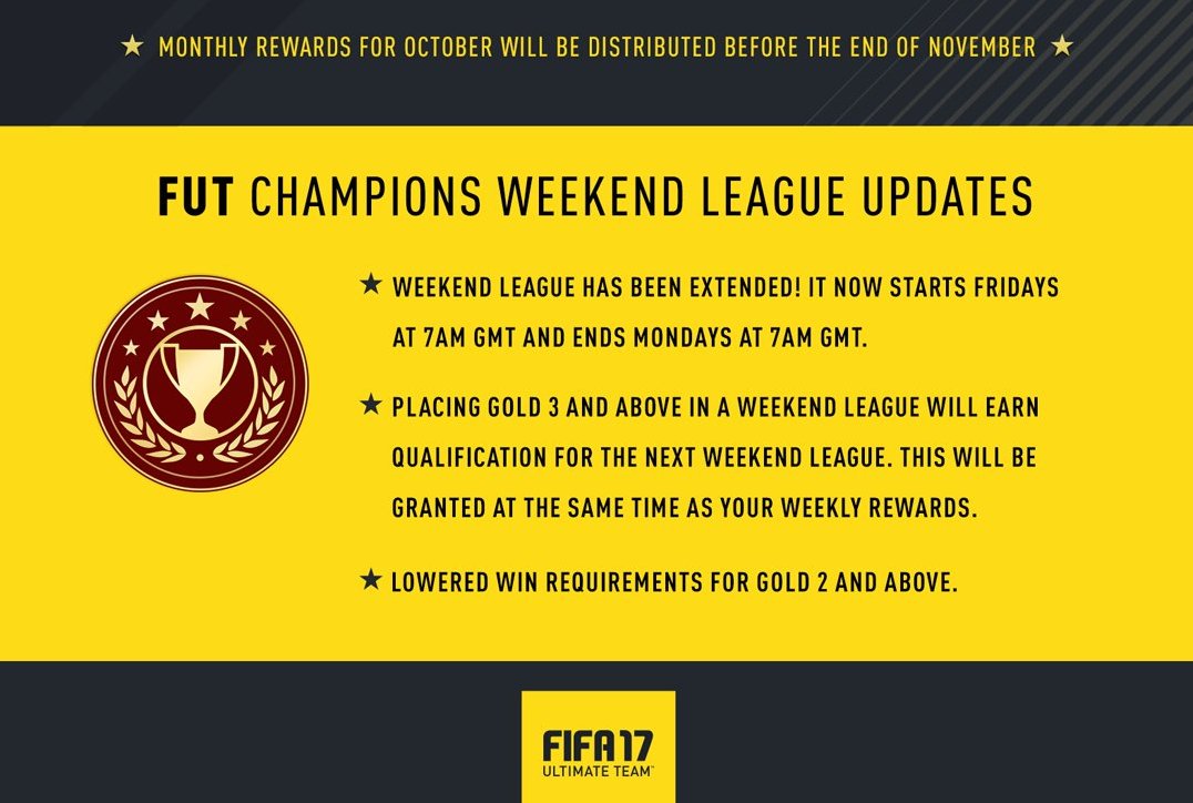 Dexerto Twitter: "FUT Champions monthly rewards, new prizes, revised requirements &amp; Weekend League schedule updated! https://t.co/og1q94fP85 #FIFA17 https://t.co/uqEVVmrOFW" / Twitter