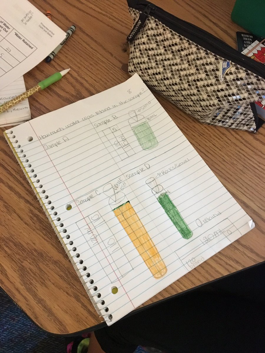 Ms_A_Despaux's tweet image. Strip diagrams in Science soil lab! How much did we start with? Water was retained in soil? Drained? #ad14rpe #mathinscience @HumbleISD_RPE