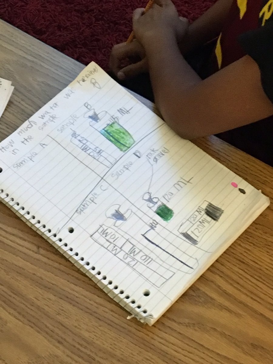 Ms_A_Despaux's tweet image. Strip diagrams in Science soil lab! How much did we start with? Water was retained in soil? Drained? #ad14rpe #mathinscience @HumbleISD_RPE