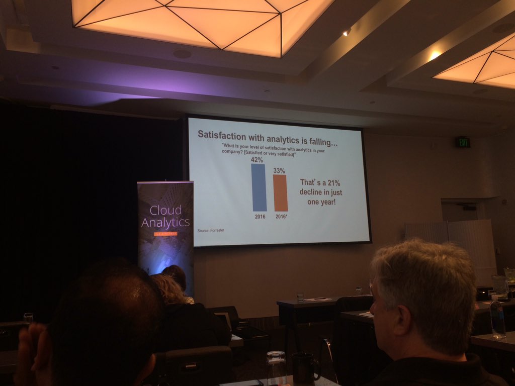 sunil_ranka's tweet image. 21% decline in analytics satisfaction source  @forrester #analytics #advanceanalytics