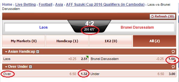 SportFixing's tweet image. Fixed game Laos - Brunei. Final result 4-3. #MatchFixing #bettingtips #odds #GamblingNews #GamblingTwitter