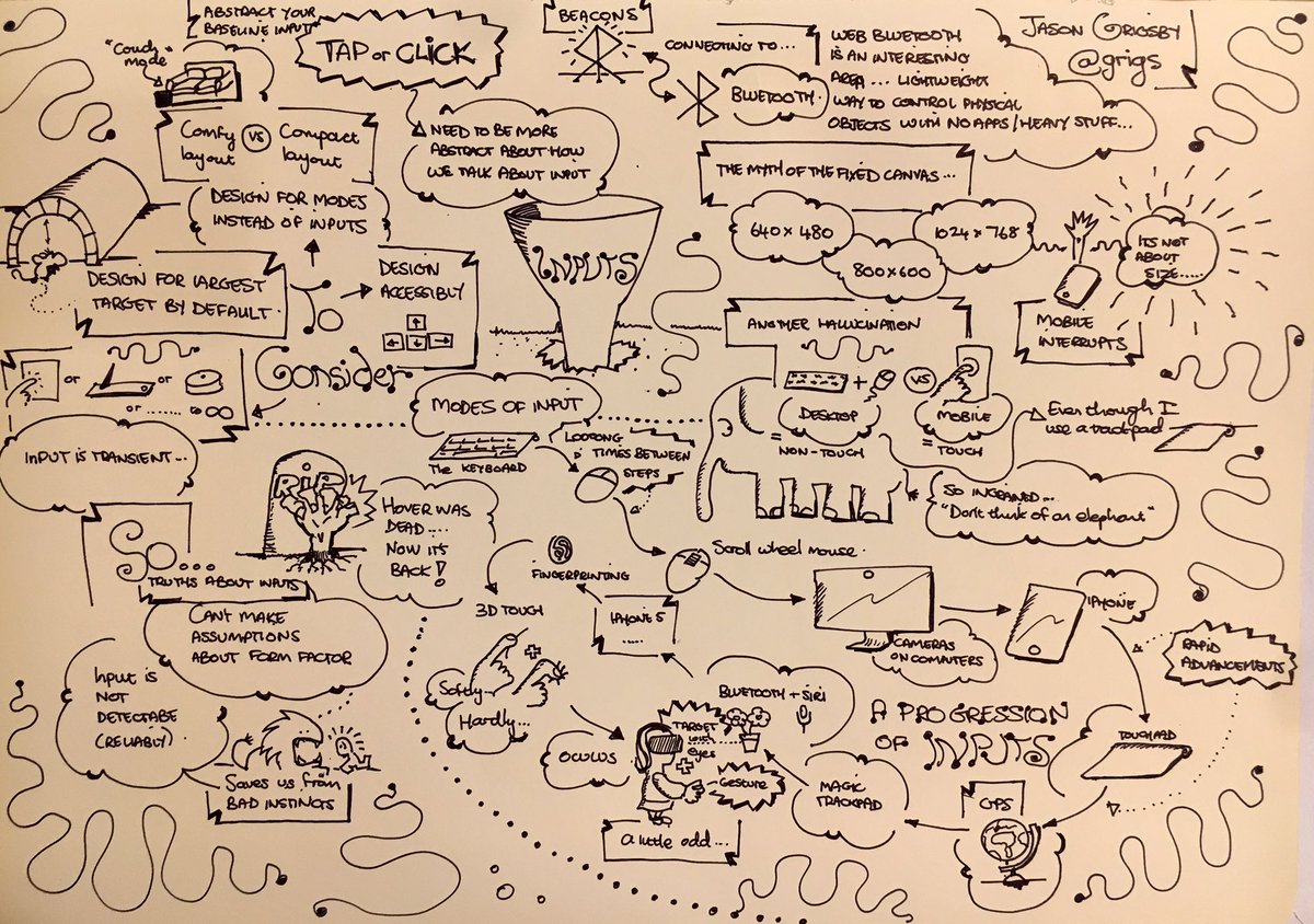 A spotty rendering of <a href="/grigs/">Jason Grigsby 🌻</a> 's talk on inputs <a href="/aneventapart/">An Event Apart</a> #aeasf