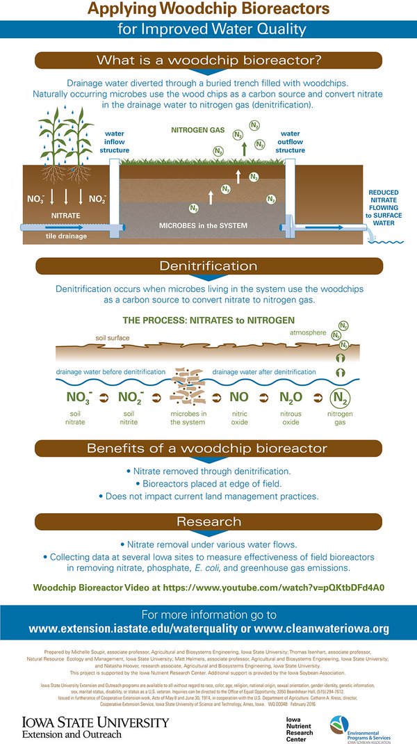 ISUANR's tweet photo. Wondering what a #woodchip #bioreactor is? This infographic may help! https://t.co/OlMQQcUjF1