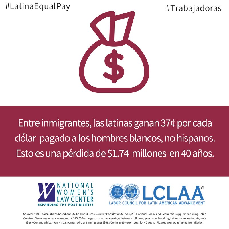 MonicaRamirezOH's tweet photo. @PresenteOrg among immigrants, Latinas are paid just 37¢ for every dollar made by white, non-Hispanic men #LatinaPoder #LatinaEqualPay https://t.co/3jytzsfhOu