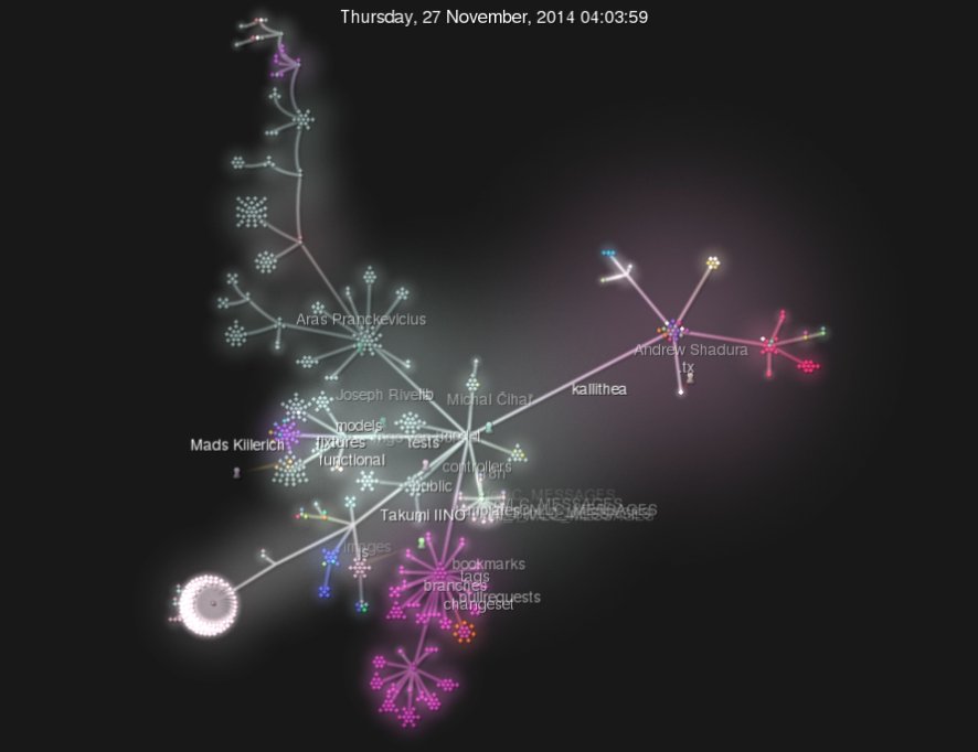 KallitheaSCM's tweet photo. Kallithea development history visualised using Gource: https://t.co/ZmY2767BQo https://t.co/5YzwDB9QIg