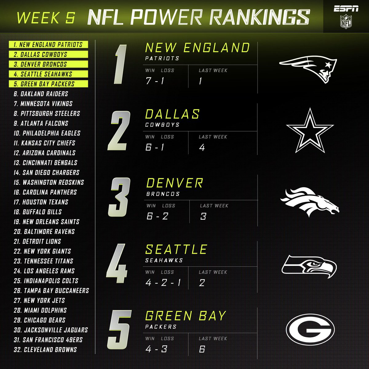 espn nfl rankings