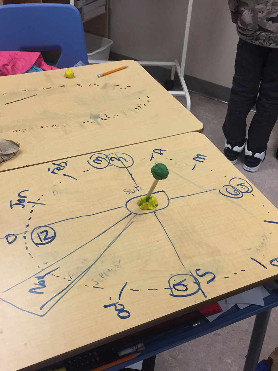 dimarino_willis's tweet photo. Why &amp; how does the Earth have seasons? Is the orbit predictable? @StMarysSexsmith #gpcsd #Sci6 #SkyScience #groupwk https://t.co/nvj70UbTB8