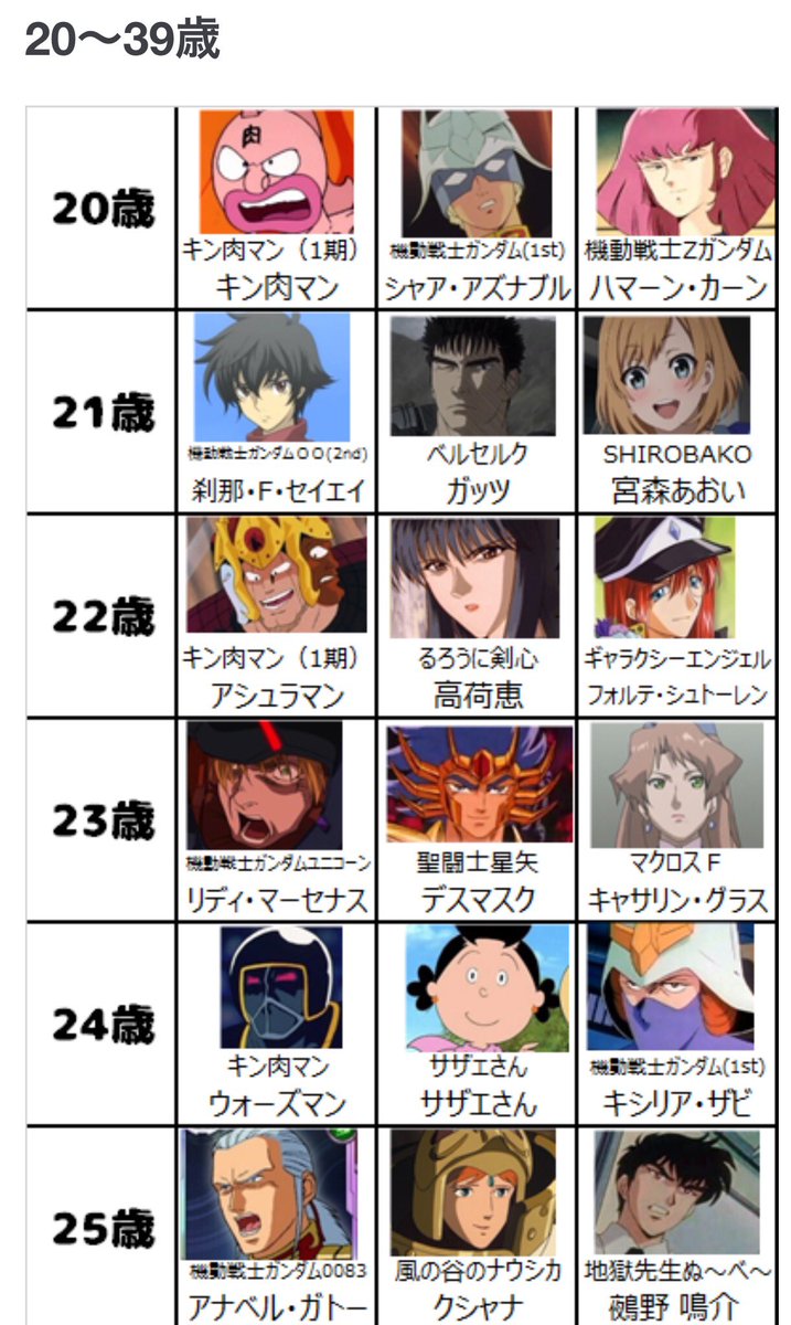 21 Anime Characters Who Are Hundreds of Years Old