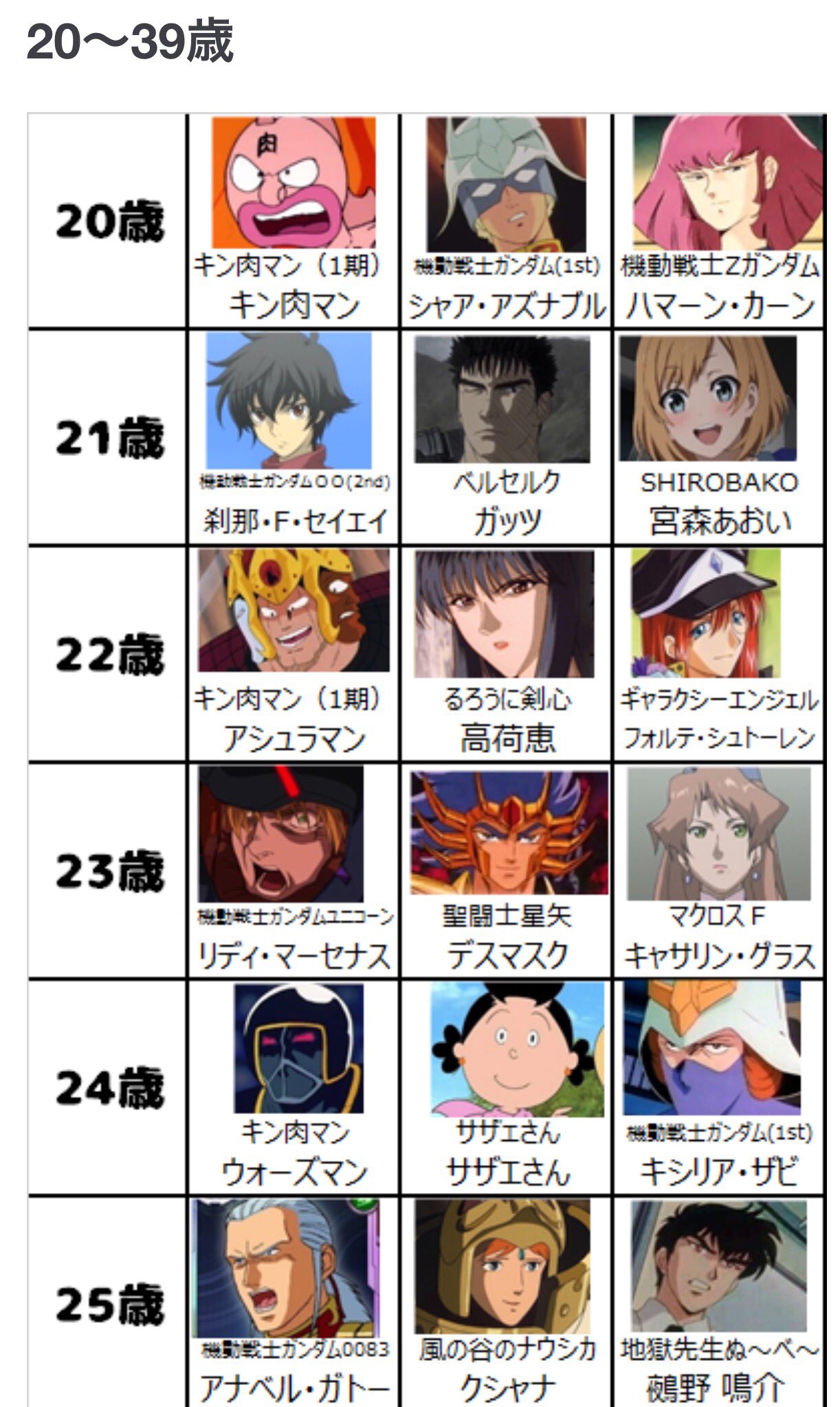 Most Popular Characters In Anime History According To MyAnimeList