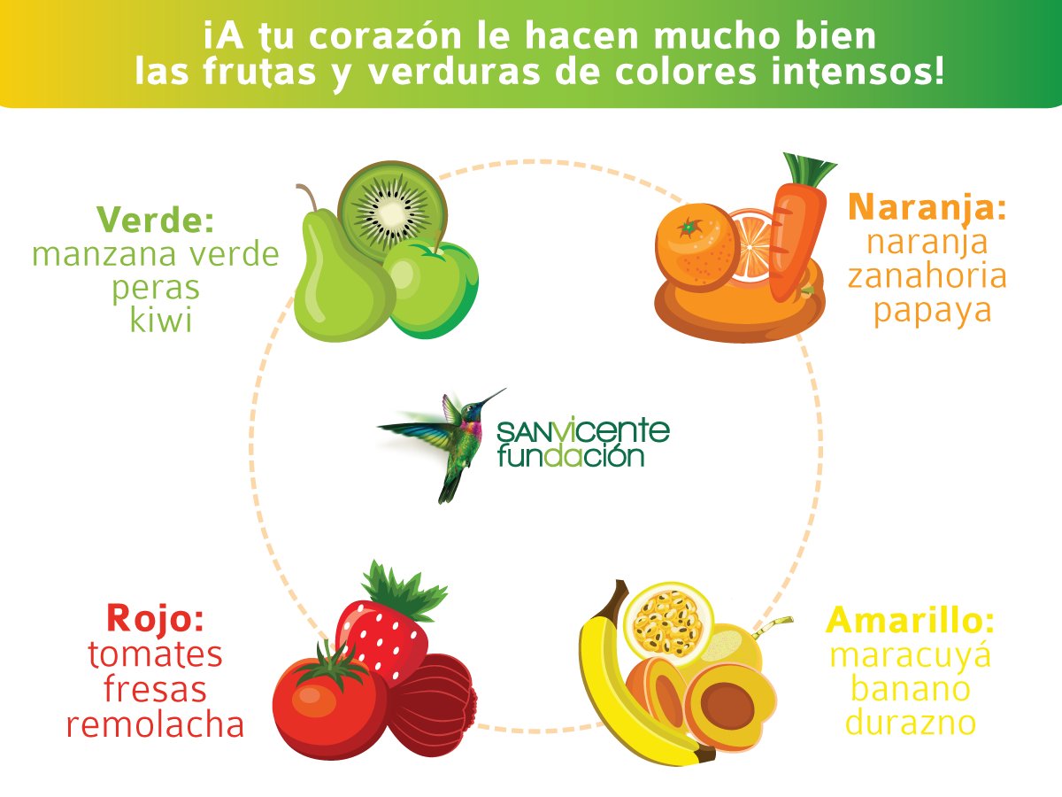 Calendario anual de frutas y verduras de temporada, image size:1200x900