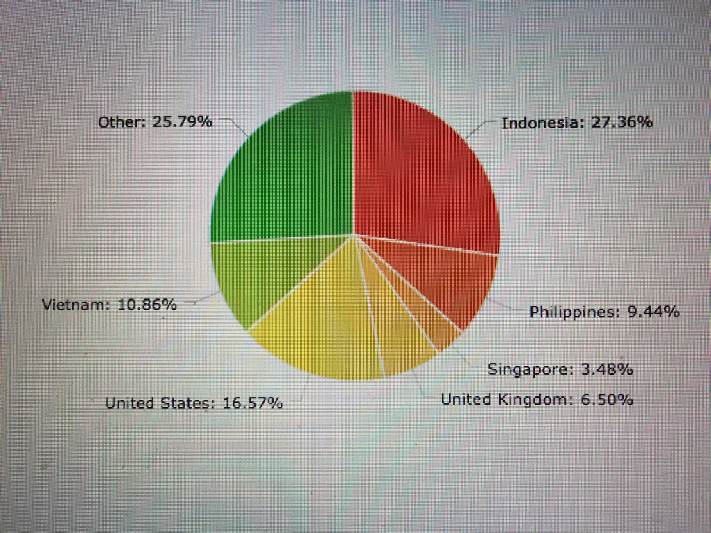 CwOhquxW8AQSTOl.jpg:large