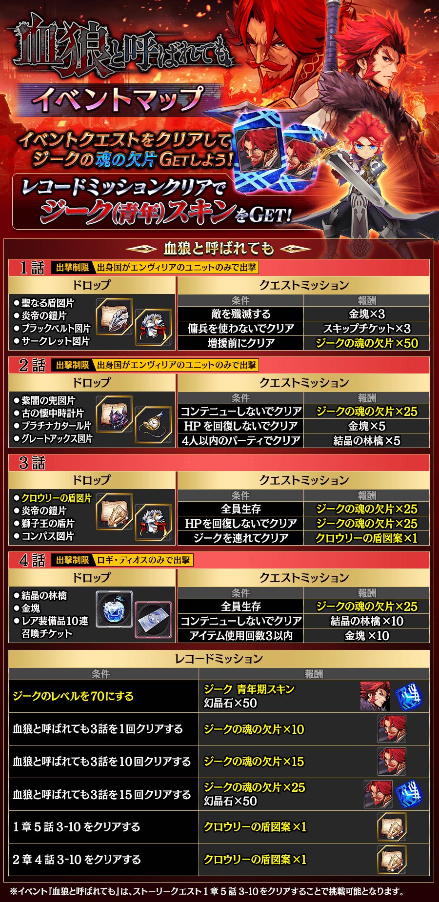 公式 誰ガ為のアルケミスト タガタメ Tips 現在開催中の 血狼と呼ばれても の報酬をまとめた イベントマップ 公開 ミッションクリアで限定ユニット ジーク と ジーク青年期スキン をget さらにexステージ