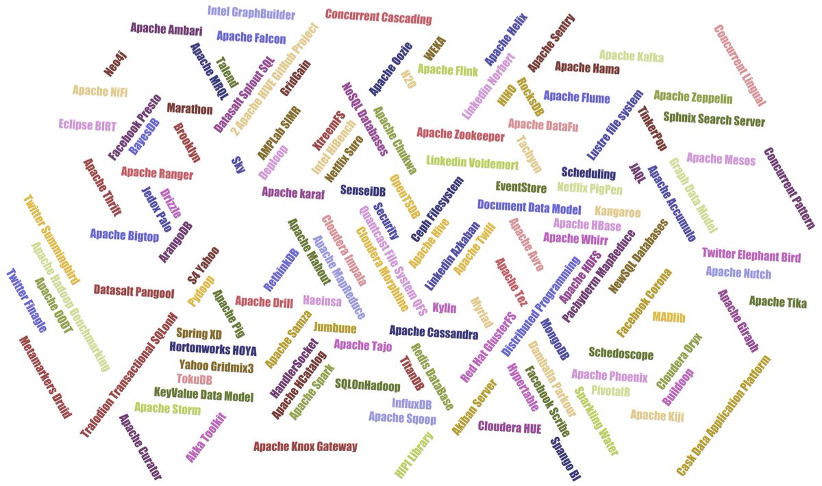 Sca_DS's tweet image. Today Dr. E. Peukert talks about #bigdata, #brontobyte and the ScaDS at the #SachsenTag2016 (12:15) of @InfAI_eV!