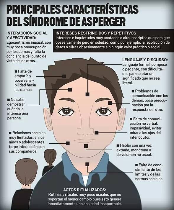 resnonverba17's tweet photo. Principales características del síndrome de Asperger. Para poder atender la diversidad de nuestro aula. #2016uv https://t.co/UWi0gbGF6W