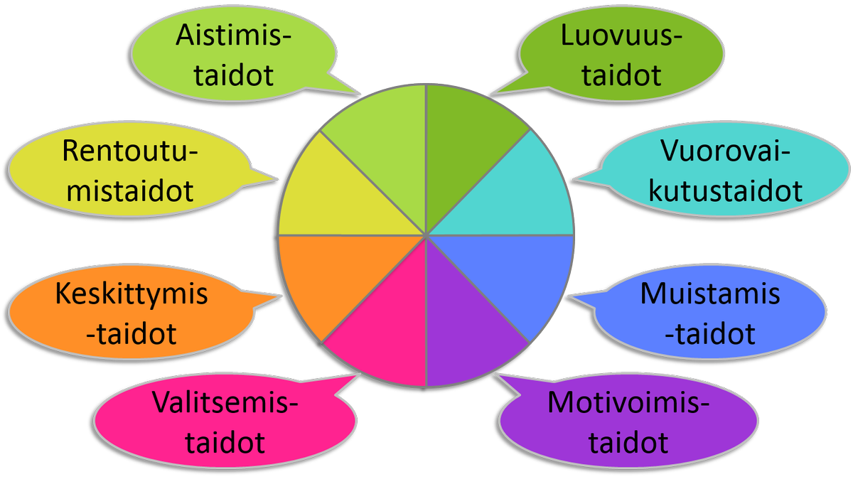 #Mielentaidot paljon esillä #WGHOulu-päivässä!
Aivotreeneihin / mielen kehittämiseen on monia konkreettiia menetelmiä.
<a href="/BRIIM/">BRIIM</a> vuodesta 1989.
