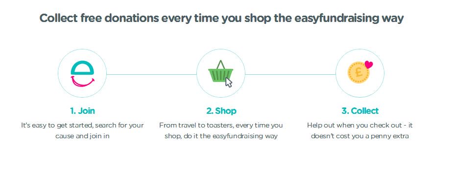 Making a #donation just got easier with our #easyfundraising page! easyfundraising.org.uk/causes/cancerr… #CharityTuesday #GivingTuesday