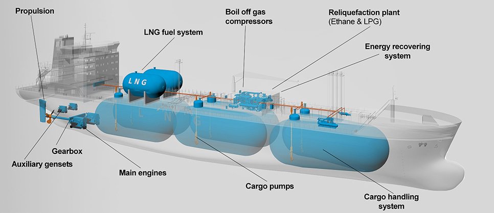 wartsilacorp's tweet photo. Complete solutions for #gas carriers of every size & cargo type. #WartsilaKnowsGas https://t.co/jsiaqzAVgF #SMME2016 #Dubai #UAE https://t.co/p1knTxAPDa
