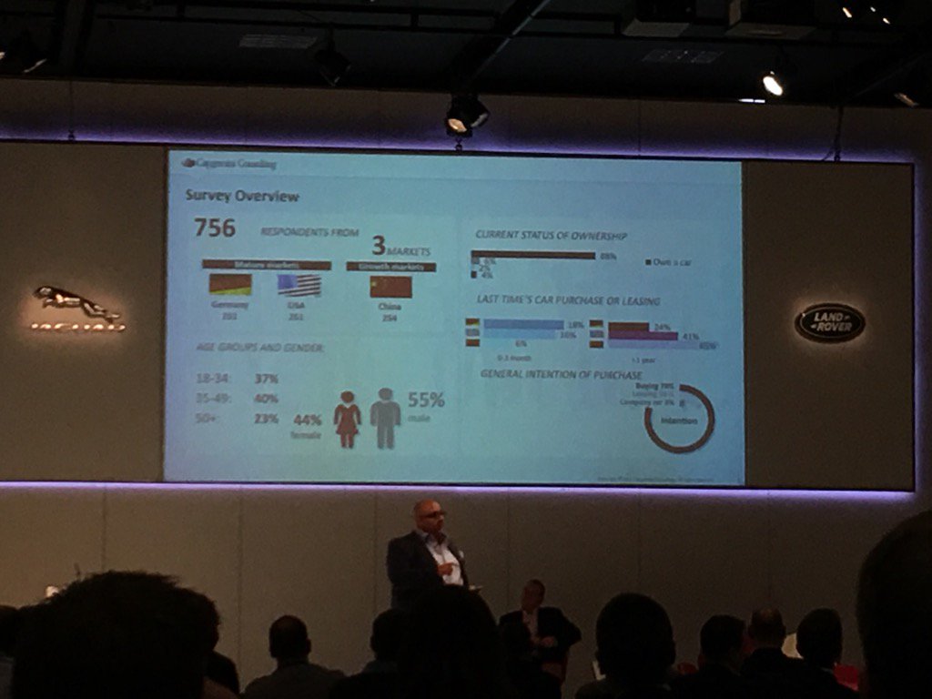 autotorq's tweet photo. #ARNweb2017 cars online Rehan Urfi #capgemini https://t.co/thOGGZ1wDx