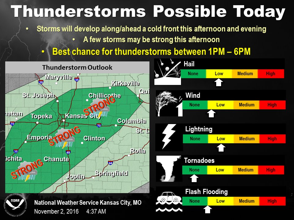 NWSKansasCity's tweet image. Calendar shows November, but warm weather continues with a chance of storms today across much of the area.
