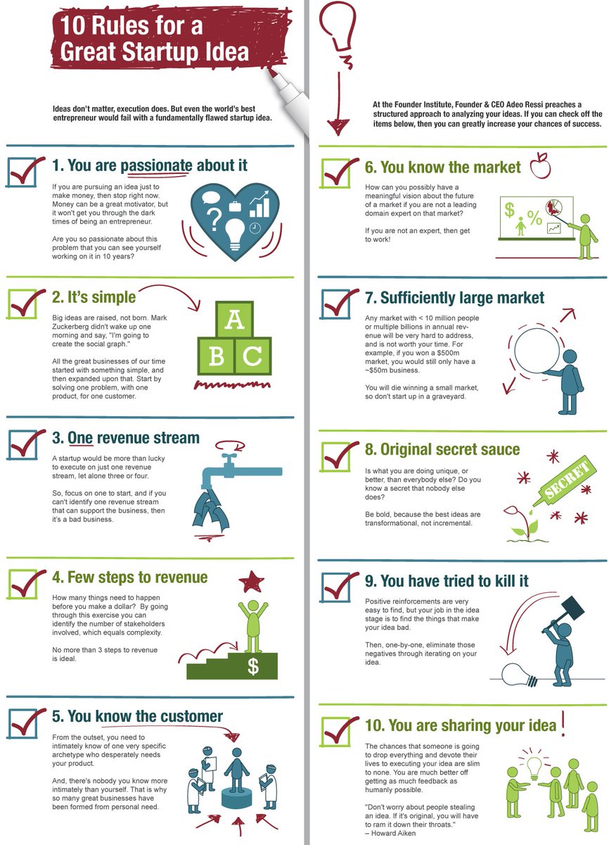 JonathanAufray's tweet photo. 10 rules for a great #startup idea: be passionate, know your customers, know your market... #Entrepreneur https://t.co/vdqsZQmrlq