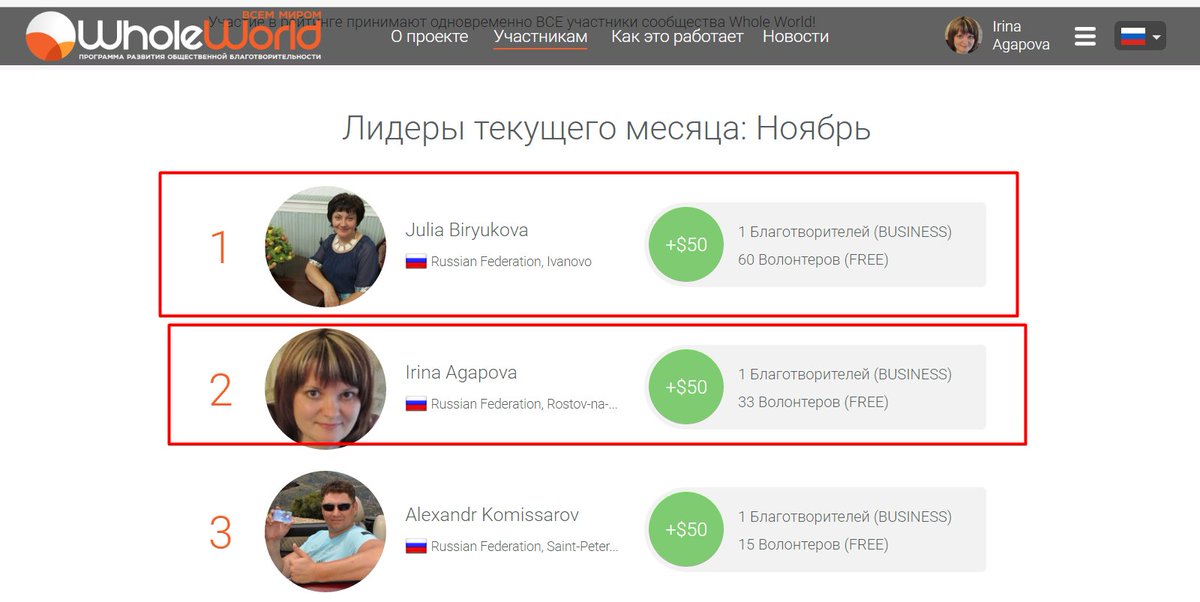 rubimbablo's tweet photo. Вот они, постоянные лидеры топа 10! У нас в планах забрать весь топ!  Регистрируйся  https://t.co/UtEe8GYOr2 #Wholeworldfamily #irabizness https://t.co/XRoEiX3fMJ