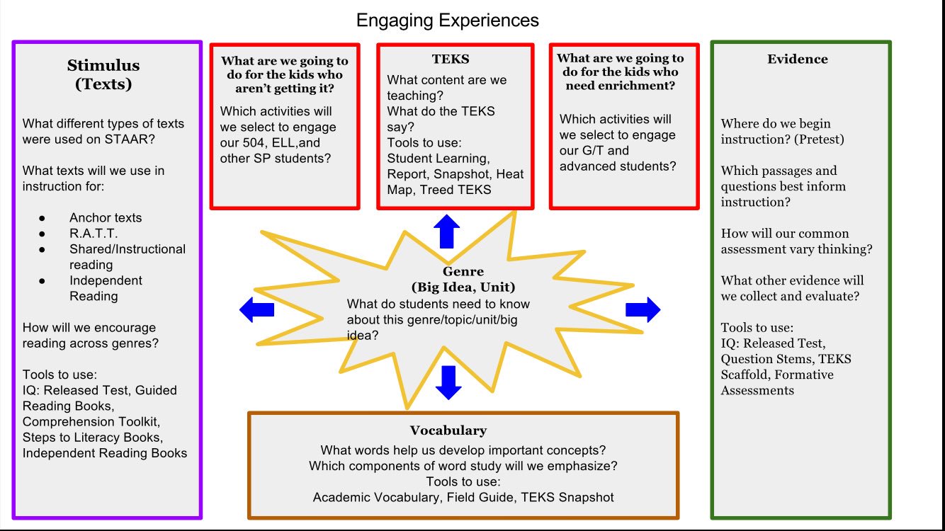 Shayne Horan on Twitter "Merging lead4ward flipped planning jobs and