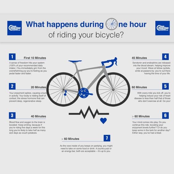 On #NationalStressAwarenessDay it's important to take a moment to appreciate the stress busting benefits of cycling! #Mindfulness