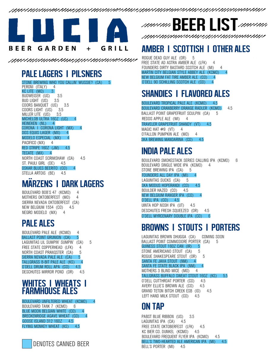 Beers on Beers on Beers