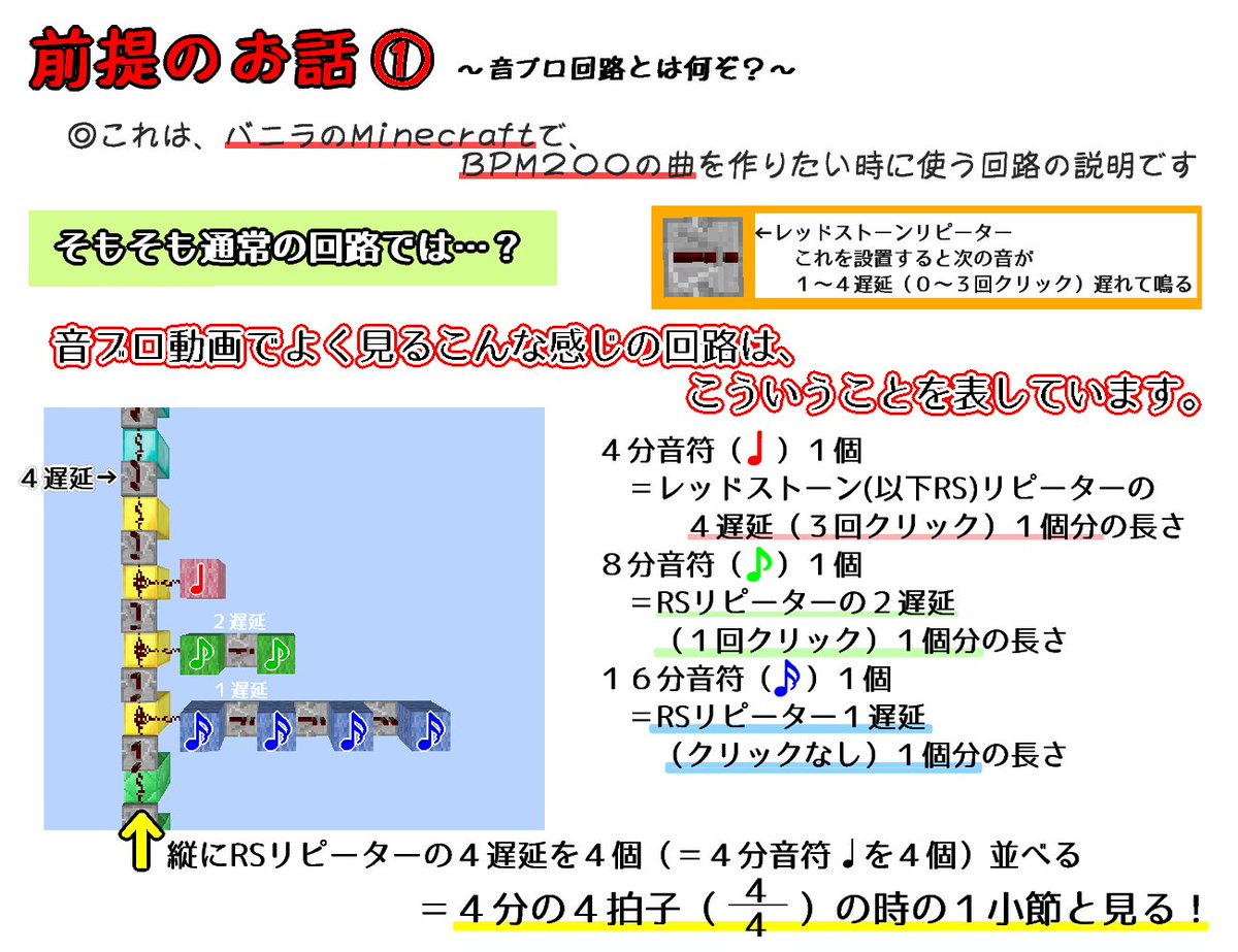 音ブロ講座もどき