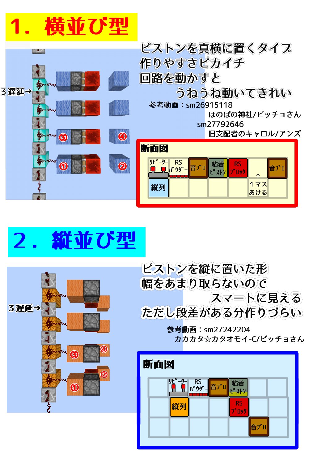 音ブロ講座もどき Twitter