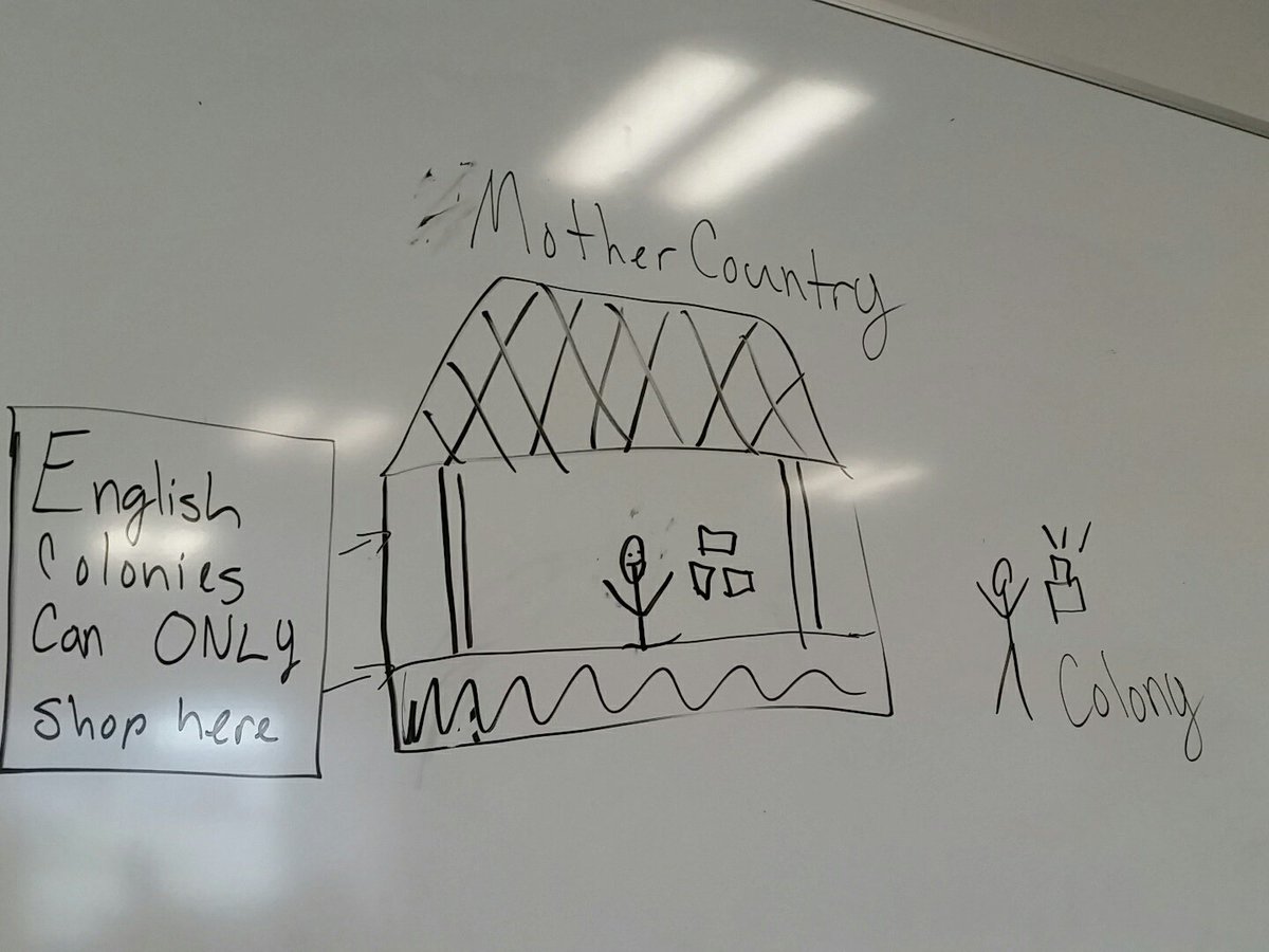 eduTjaden's tweet photo. And another .... what term are my students trying to represent. #tjadenhistory #CCAMS https://t.co/OThaMaJWBx