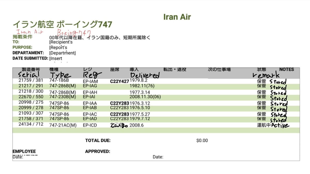 LOTpolish_'s tweet photo. Iran Air Boeing 747s current situation

Source:https://t.co/ZWuN89BIGW
#Iran
#IranAir
#Boeing747
#747classic
#747SP https://t.co/amWgEe9slf