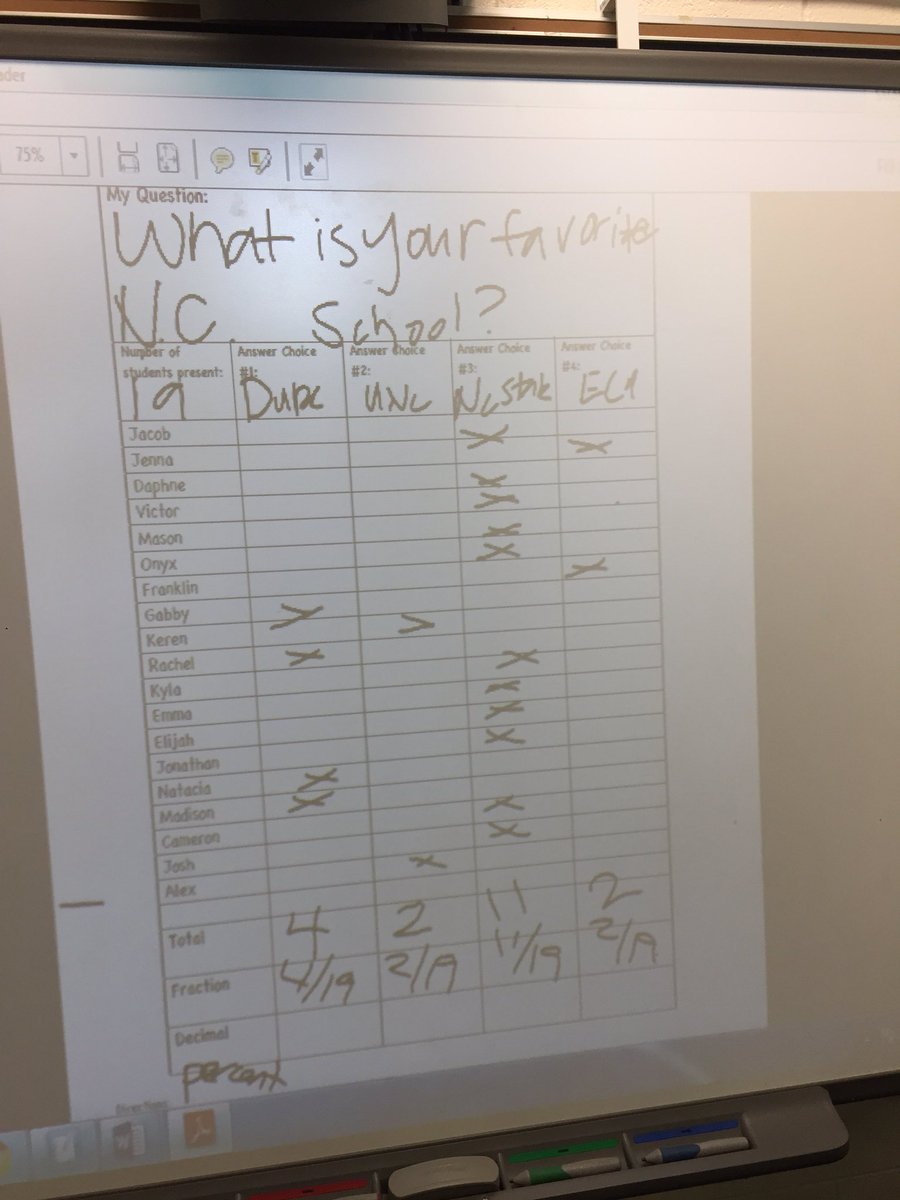 MsMorgridge's tweet photo. From the whole class example it looks like 6th period favors NC State. #gopack https://t.co/OQBU4rezLF