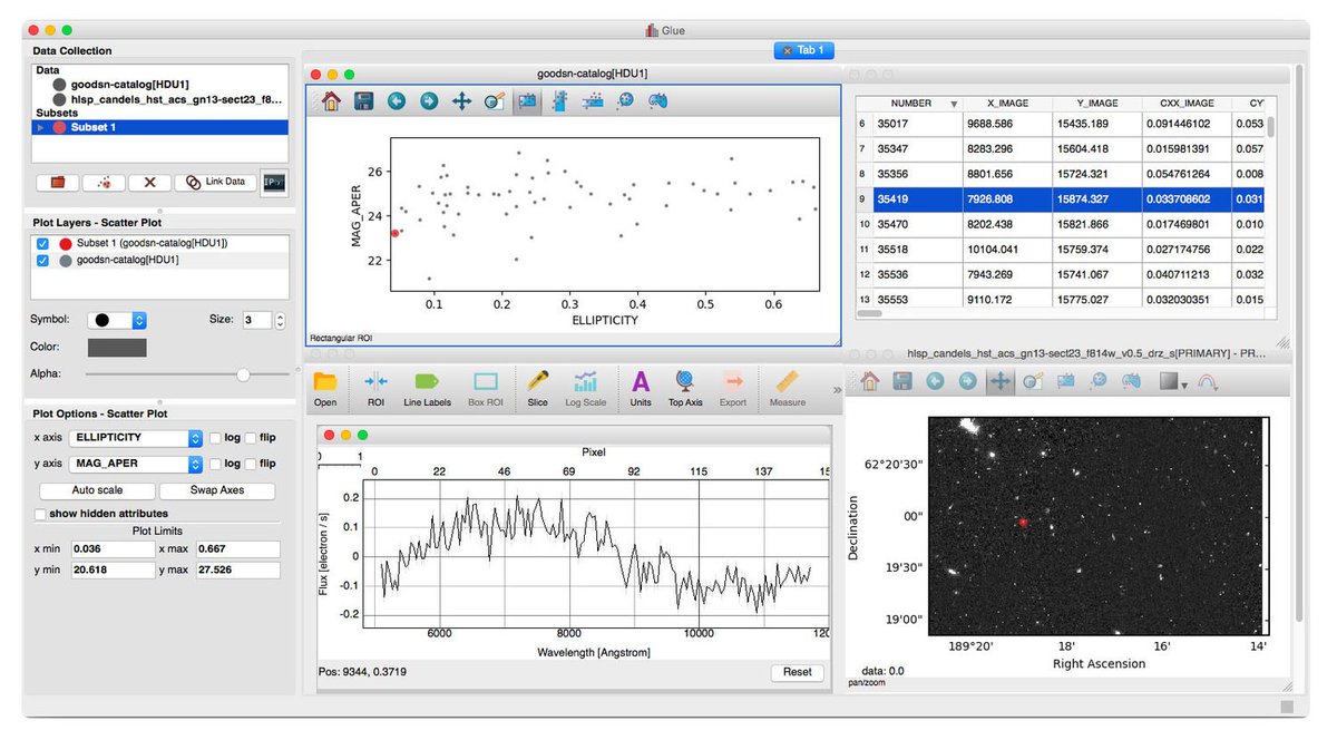 stsci's tweet photo. In the Newsletter: @astrofrog describes @glueviz, A Python Application for Multi-Dimensional Linked Data Exploration https://t.co/w3zcUK833K https://t.co/fscRp74LxV